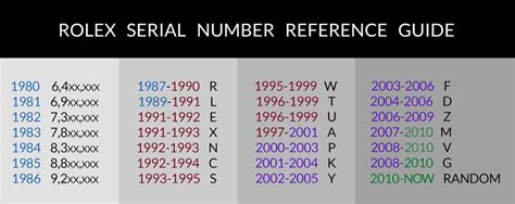 rolex submariner serial number year|Rolex Submariner serial number check.